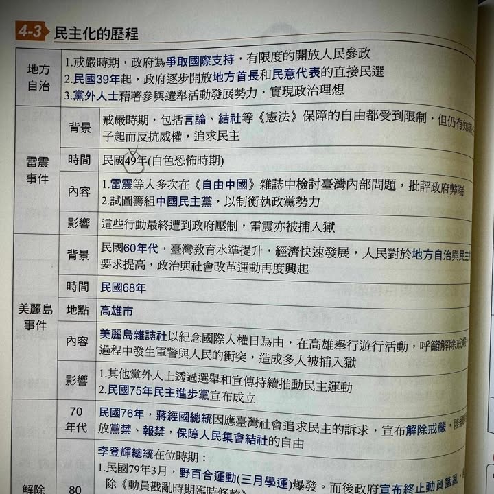 陪（自己的）小孩複習歷史，七下。看到課本上好熟悉的名字。這不就是 #台灣民主小旅行 系列三在講...
